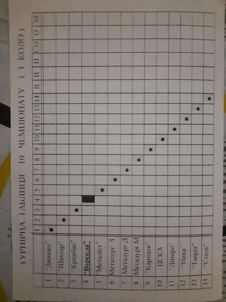 Календарь игр ЧУ 2000/2001 Ворскла Полтава 2