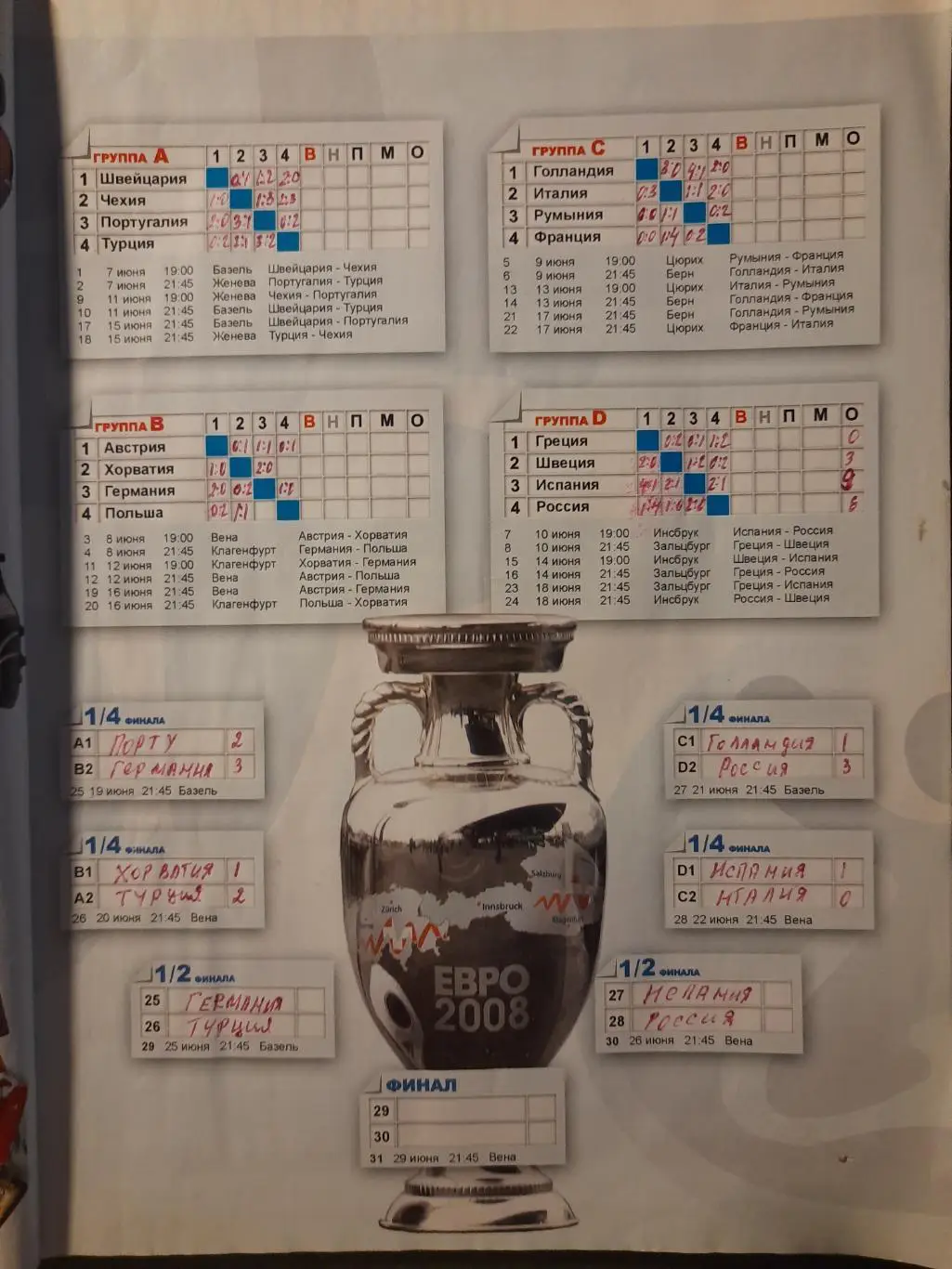 (Б11) еженедельник Футбол спецвыпуск #2 2008 , Чемпионат Европы... 1