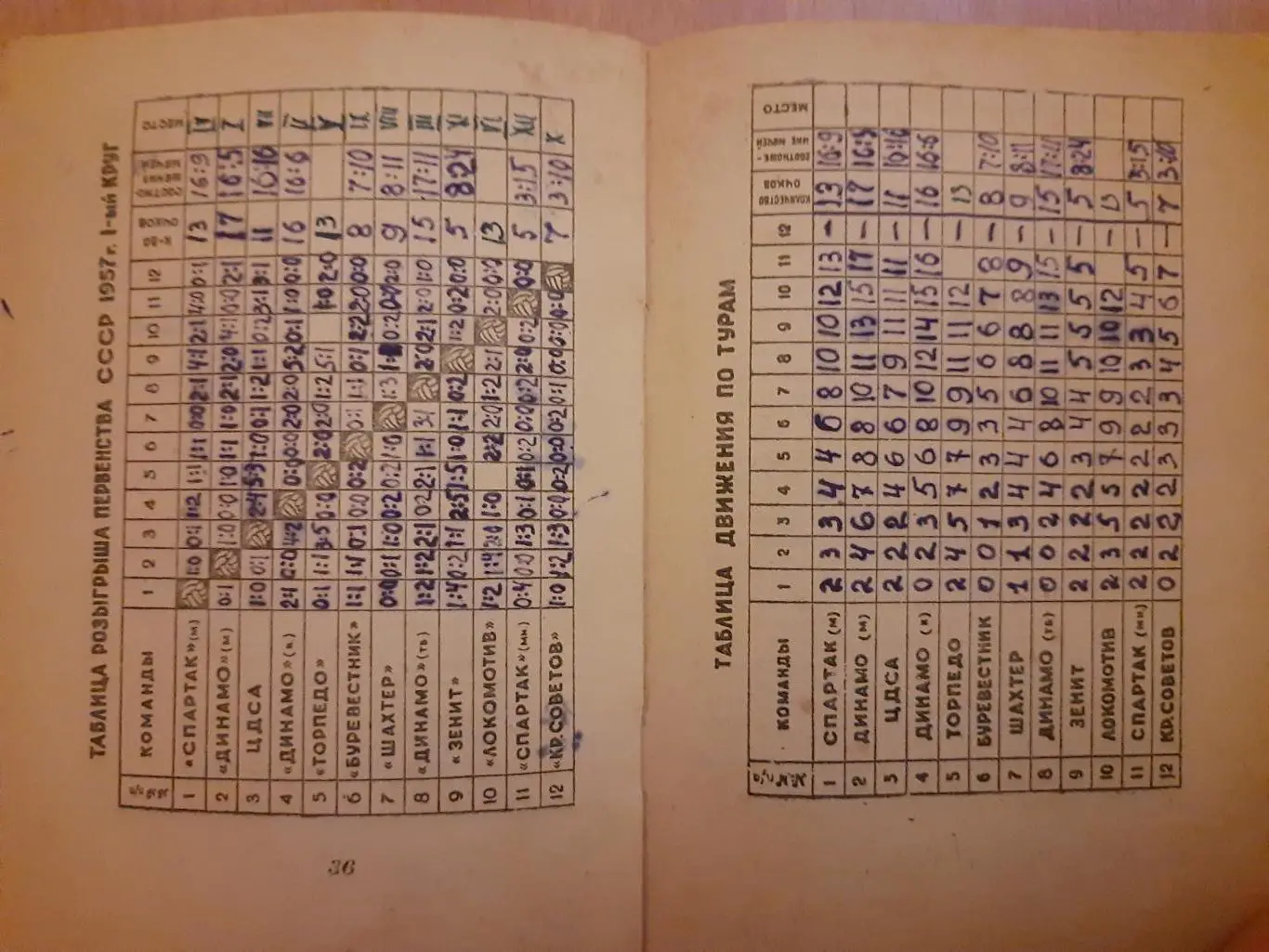 (5503) календарь-справочник,Футбол 1957, Минск. 2