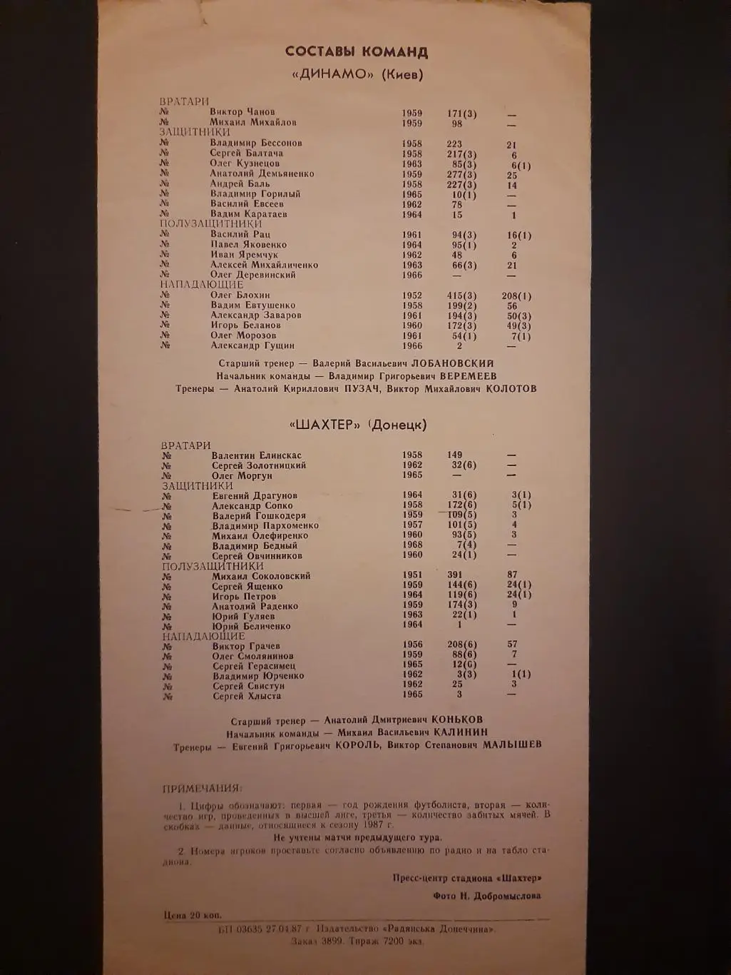 (222) Шахтер Донецк - Динамо Киев 6.05.1987 1