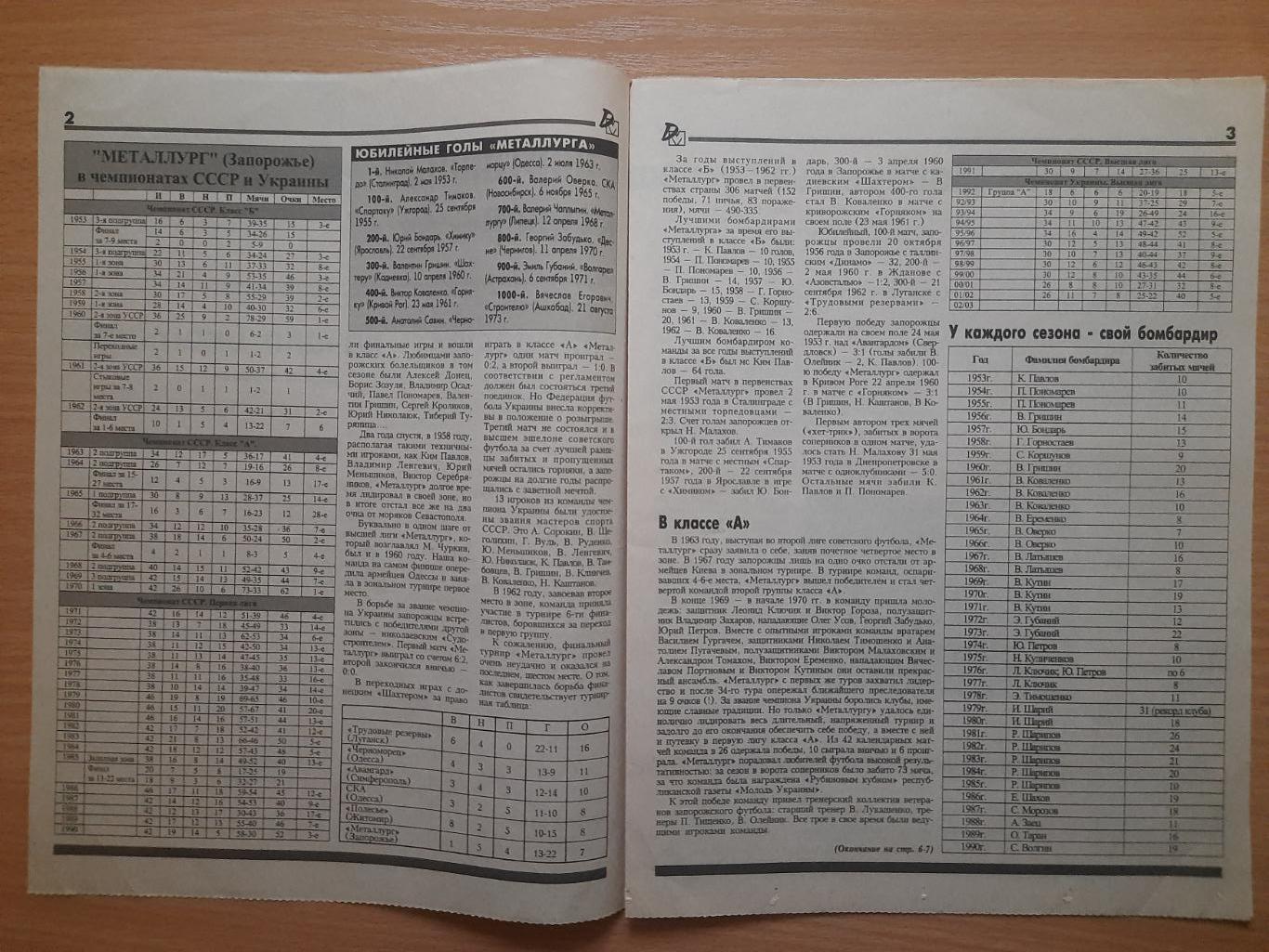 газета Днепровский Металлург №1 апрель.2003 Металлург Запорожье в чемпионатах... 1