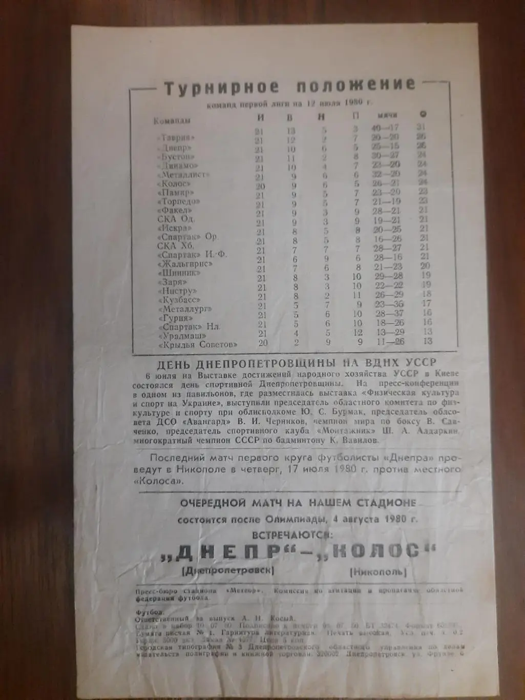 (2144) Днепр Днепропетровск - Памир Душанбе 12.07.1980 1