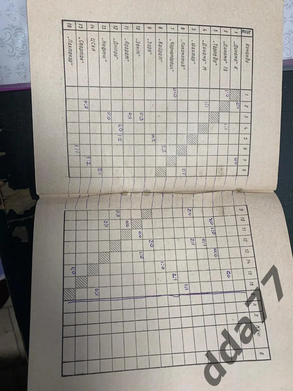 (5437) календарь-справочник,Футбол 1978 , Киев. 1