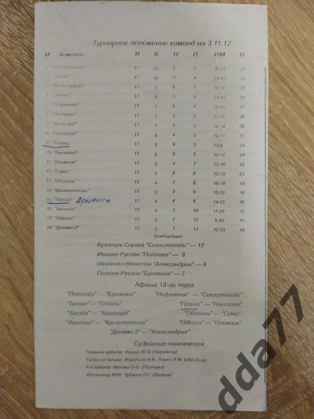 (6335) Фк Полтава-Буковина Черновцы 3.11.2012 1