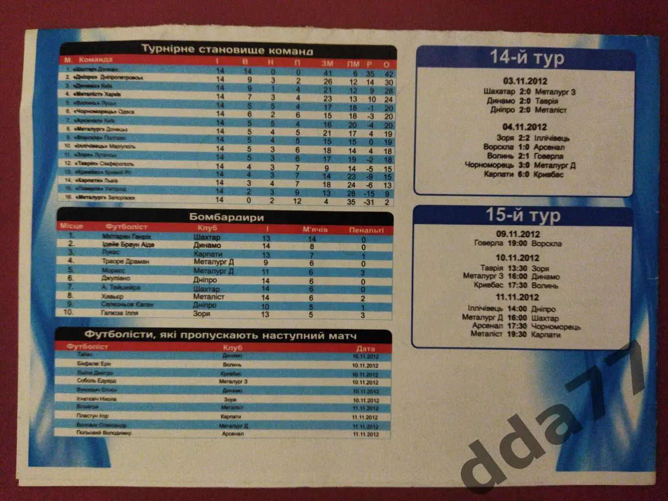 (870) Говерла Ужгород- Ворскла Полтава 9.11.2012. 1