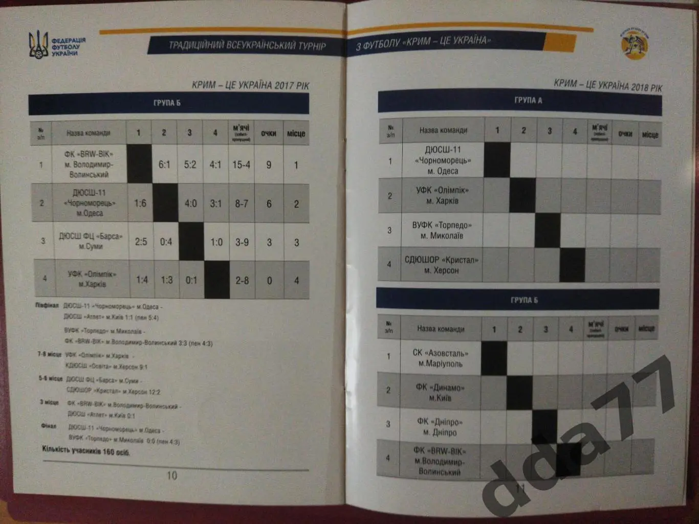 Крим- це Украина 2018. 1