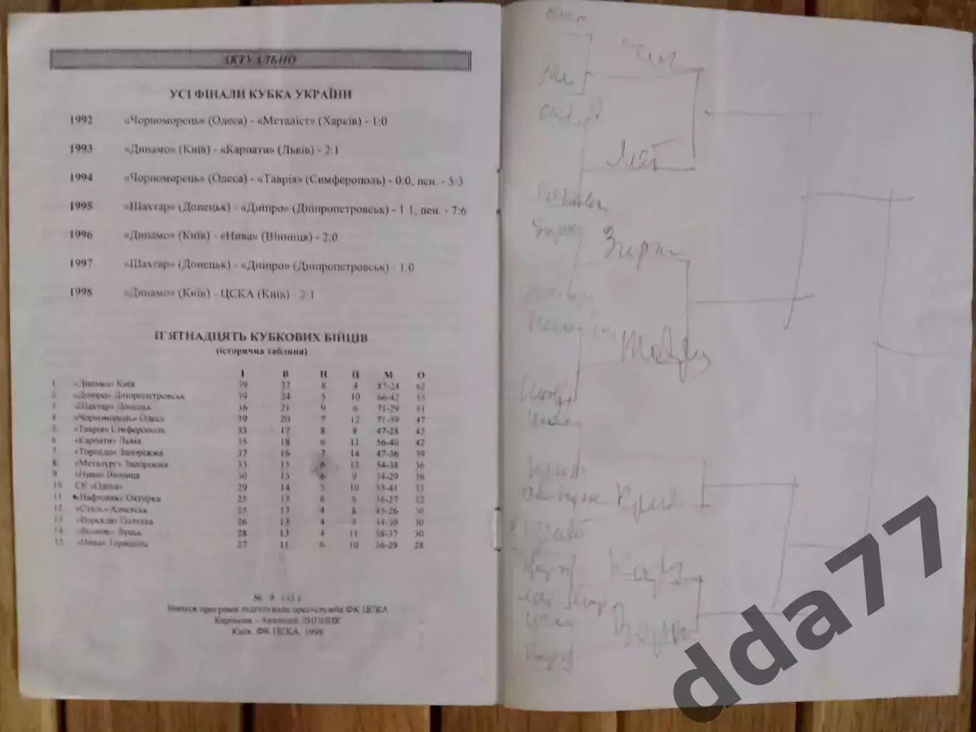 (2398) ЦСКА Киев - Ворскла Полтава 8.11.1998. 2