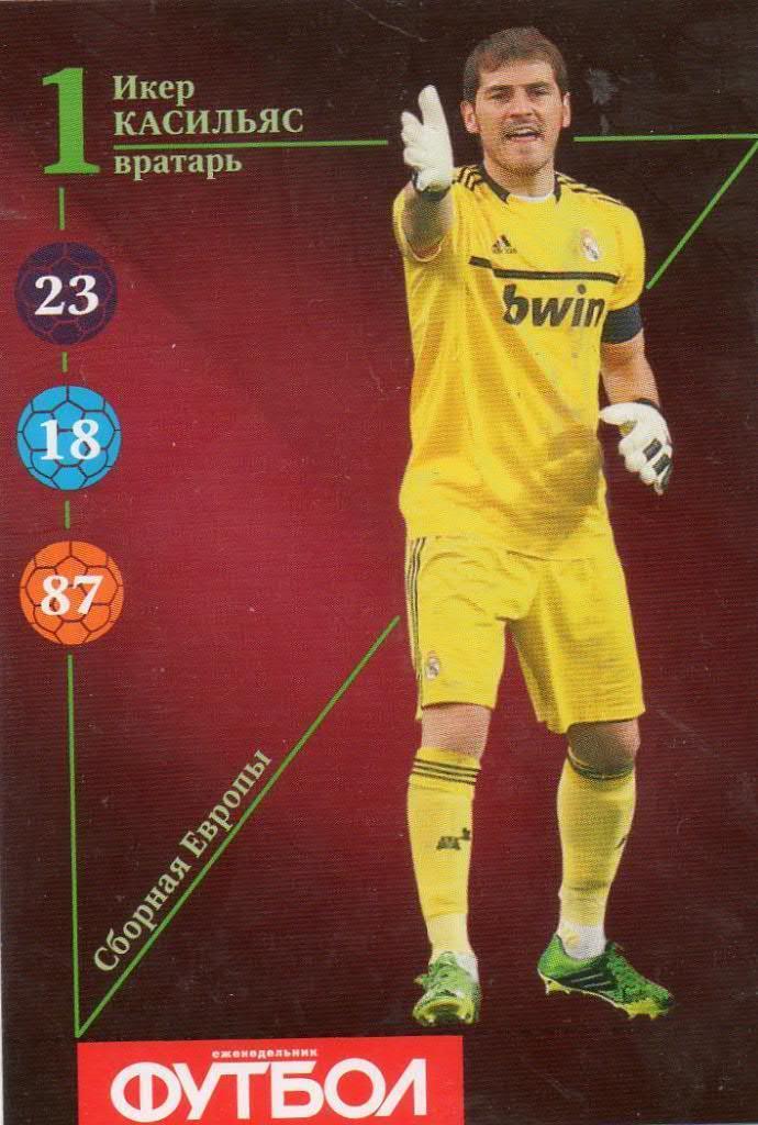 Футбол. Карточка Икер Касильяс (сборная Испании, Реал Мадрид). Футбол