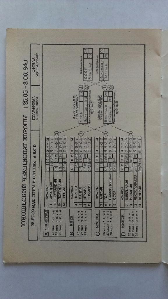 Чемпионат Европы юноши 1984 + бонус - статьи с отчетами об играх 1