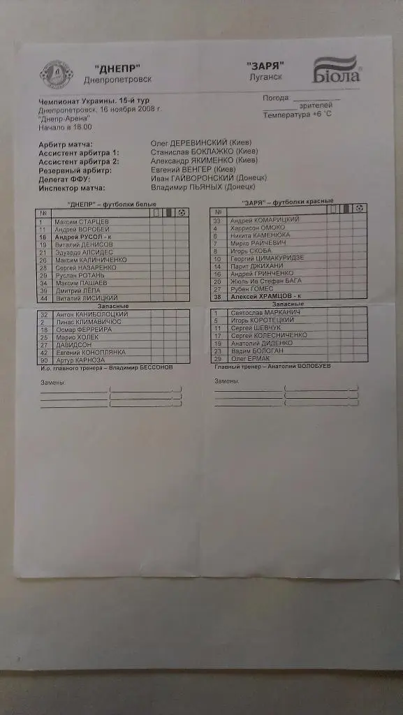 Днепр - Заря Луганск - 2008 - Чемпионат Украины - стартовый протокол