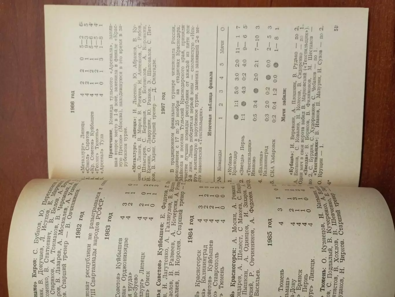 календарь - справочник Воронеж 1988 год. 3