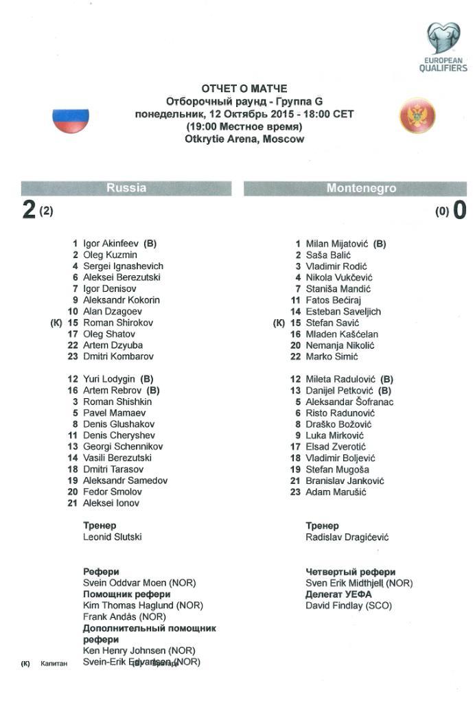 Отчет матча Россия - Черногория 2015 год