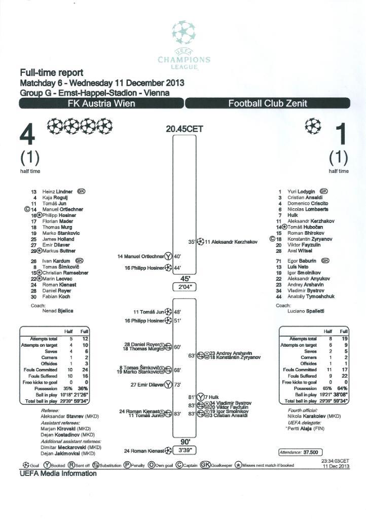 Протокол Аустрия Австрия - Зенит Санкт-Петербург 2013 год Лига Чемпионов