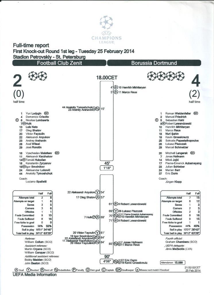 Протокол Зенит Санкт-Петербург - Боруссия Дортмунд, Германия 25.02.2014 г. ЛЧ