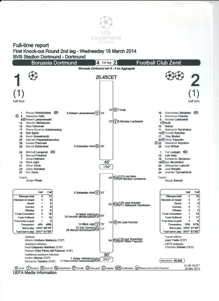 Протокол Боруссия Дортмунд Германия - Зенит Санкт-Петербург 19.03.2014 год ЛЧ