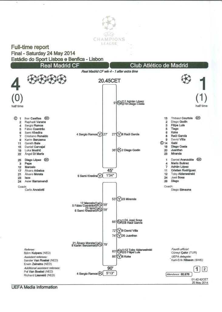 Протокол Реал Мадрид, Испания - Атлетико Мадрид финал ЛЧ 24.05.2014 год