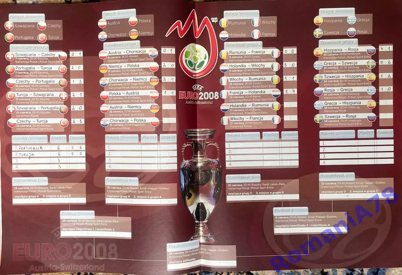 Журнал. Футбол .Спецвипуск.Чемпіонат Європи 2008 7