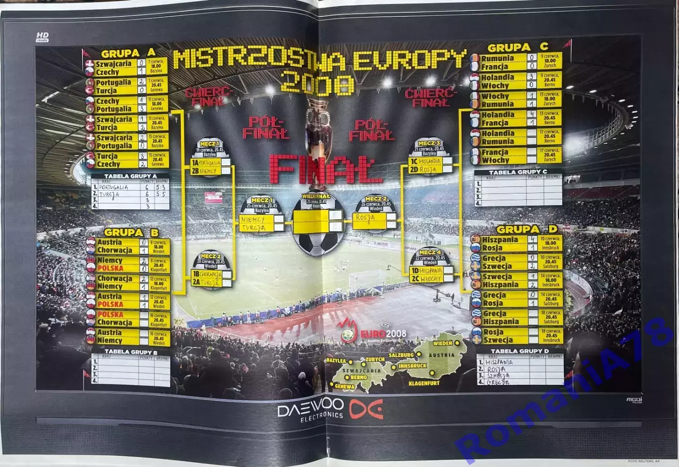 Журнал. Футбол.Спецвипуск.Чемпіонат Європи 2008 6