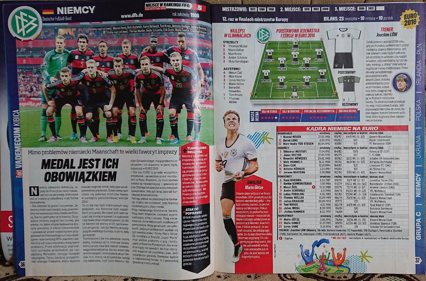 Футбол .Спецвидання.Fakt Sport Журнал. Чемпіонат Європи-2016. 2