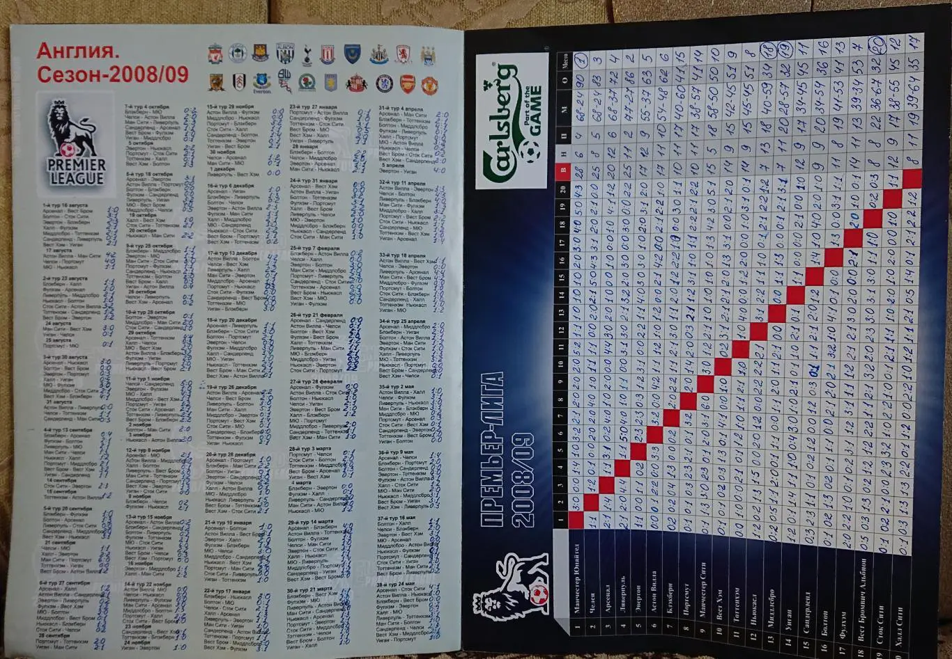 Футбол .Спецвипуск. Англія,Прем'єр Ліга 2008/2009. 2