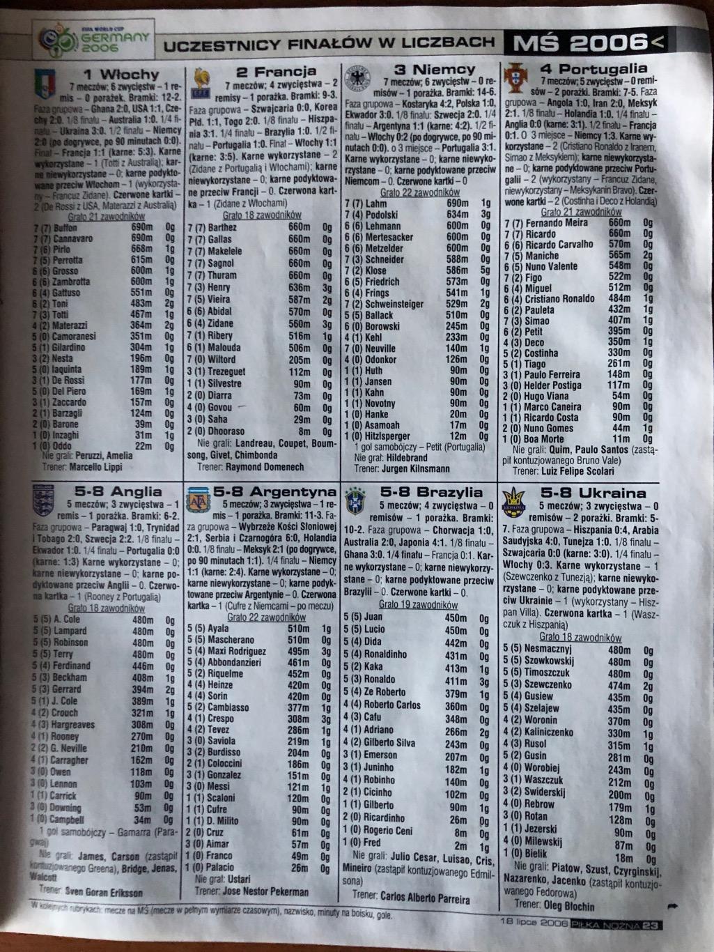 Журнал. Футбол Pilka Nozna N29/2006. 1