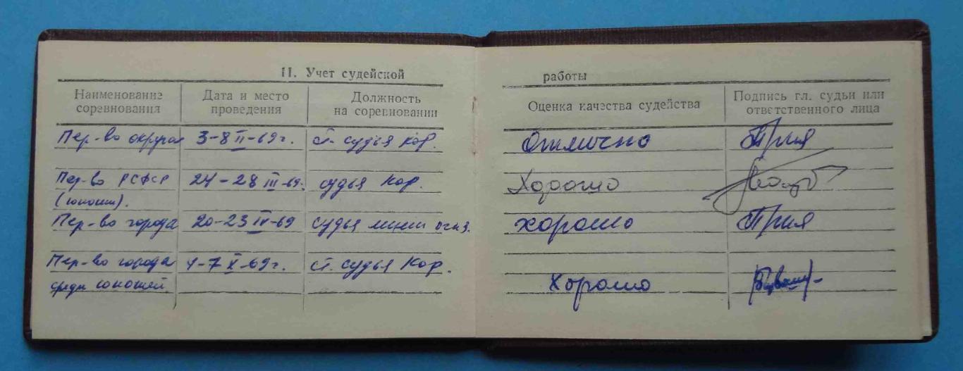 Удостоверение Судья по спорту по стрелковому спорту 1 категория 1965 док (27) 3