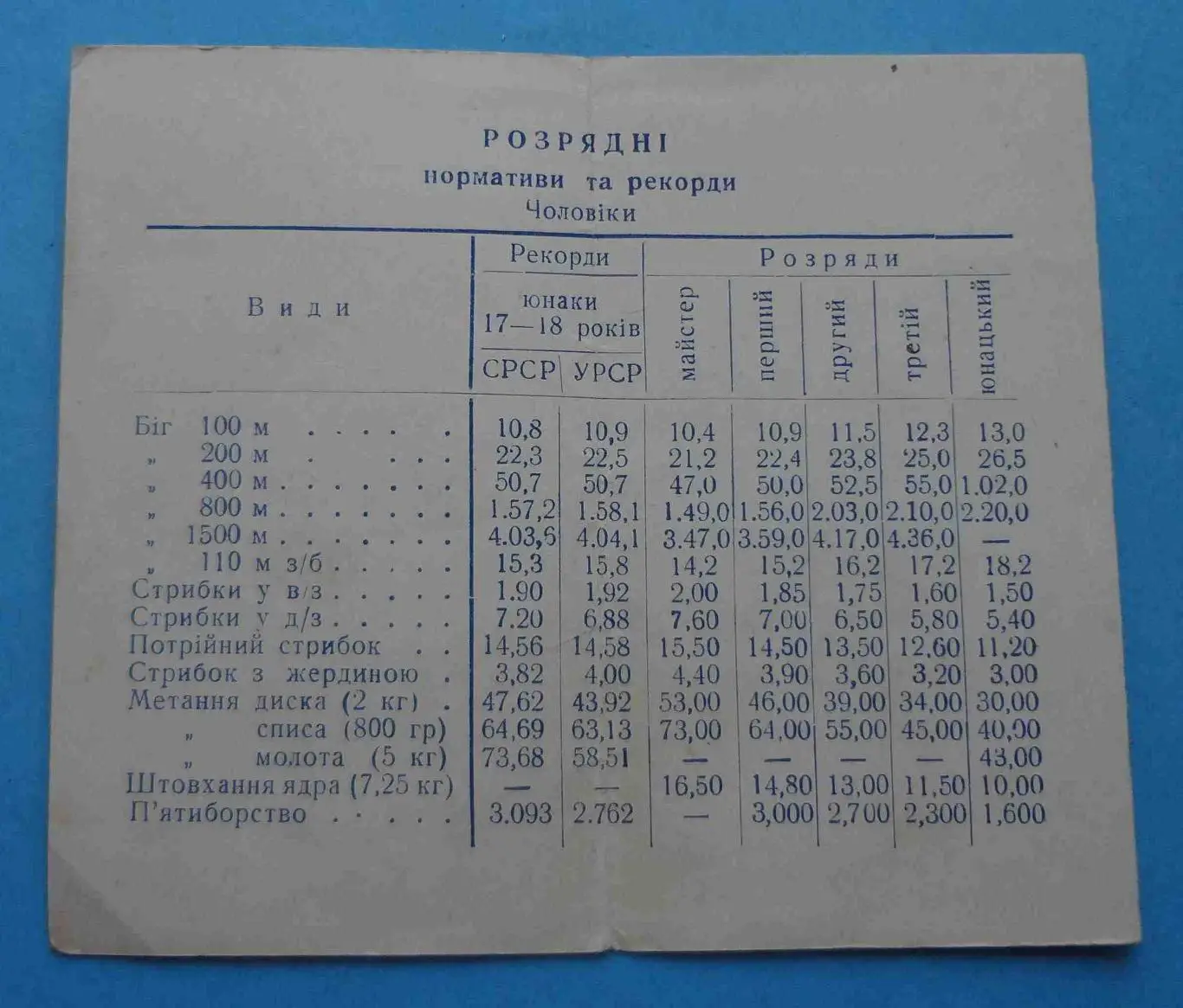Разрядные нормативы и нормы СССР УССР (53)