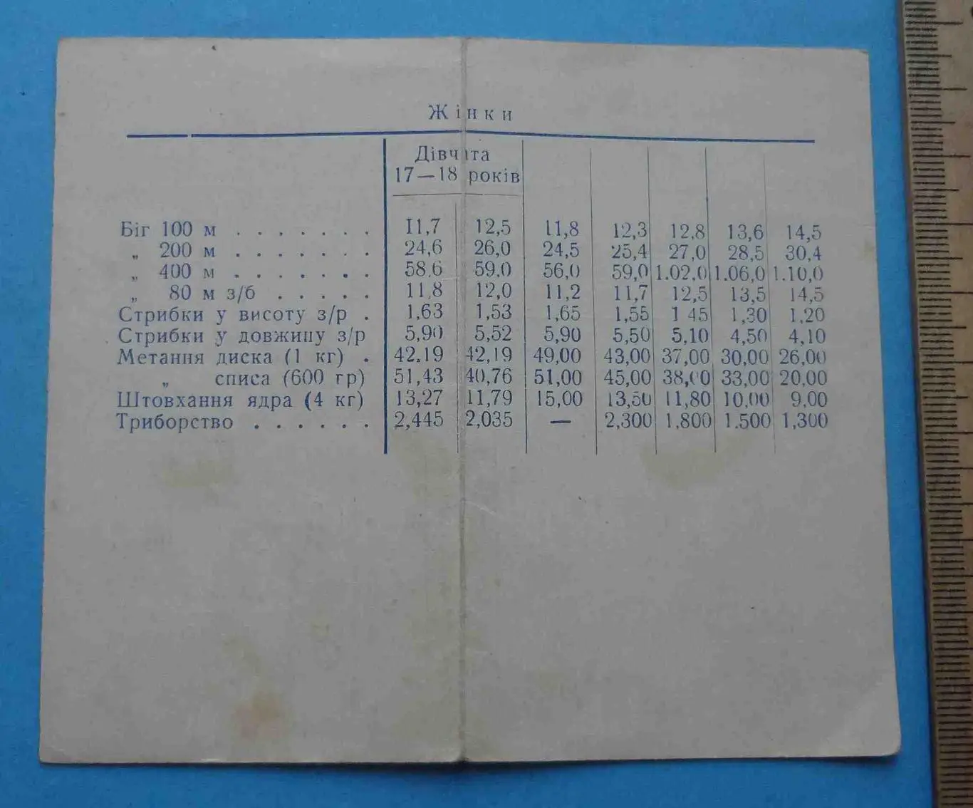 Разрядные нормативы и нормы СССР УССР (53) 1