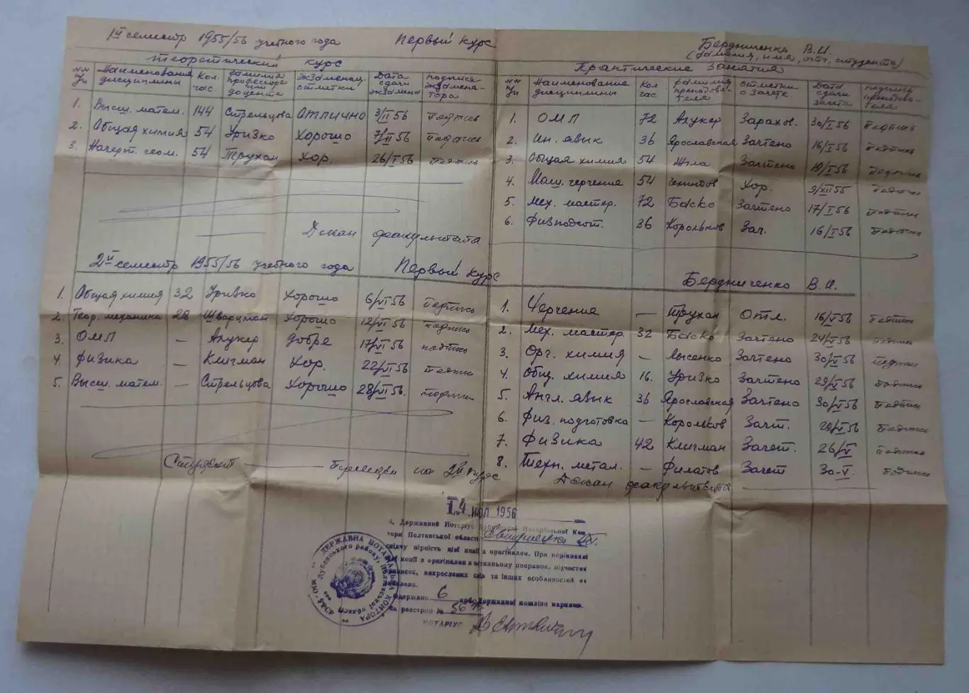 Нотариально заверенная копия зачетной книжки 1956 Киевского технологического (53 1