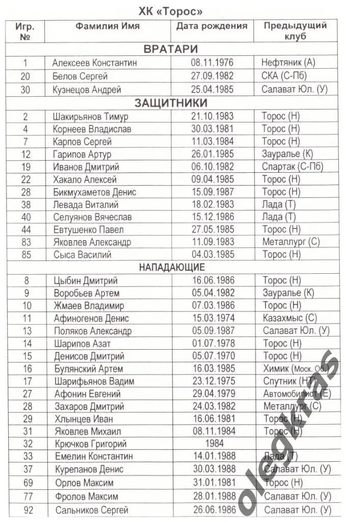 Газовик(Тюмень) - Торос(Нефтекамск) - 30-31 октября 2007 года.