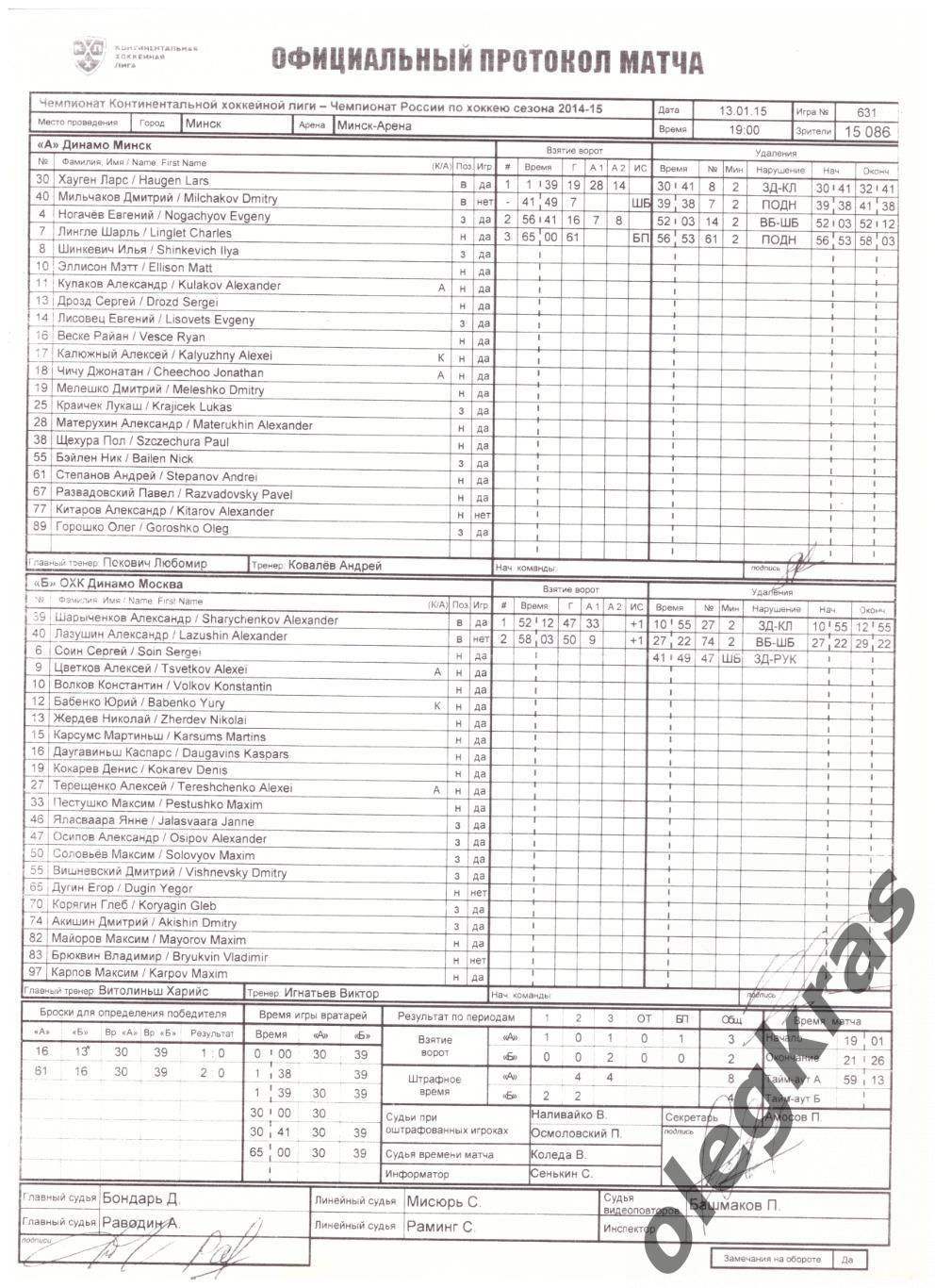 Динамо(Минск) - Динамо(Москва) - 13 января 2015 года. Плюс - протокол матча! 1