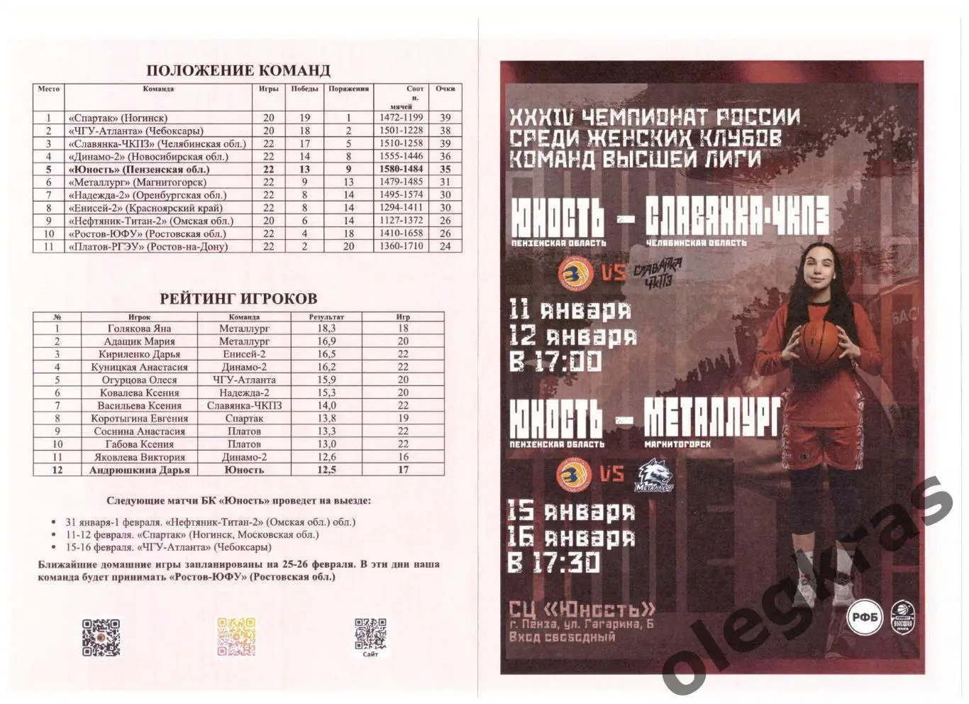 Юность(Пенза) - Металлург(Магнитогорск) - 15-16 января 2025 года.