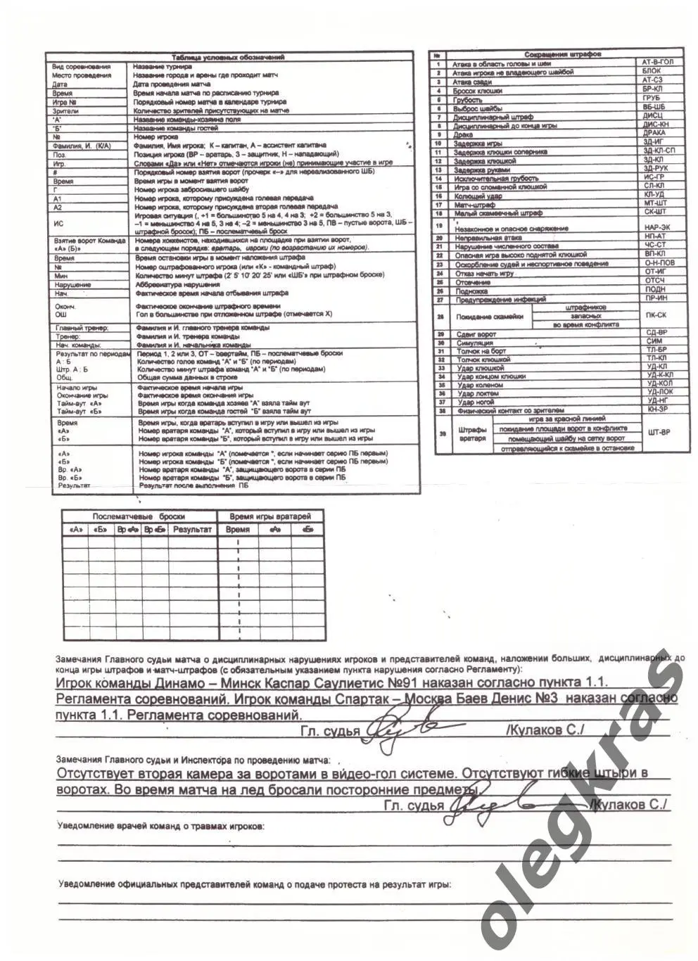 Динамо(Минск) - Спартак(Москва) - 1 февраля 2009 года. Плюс-протокол матча! 2