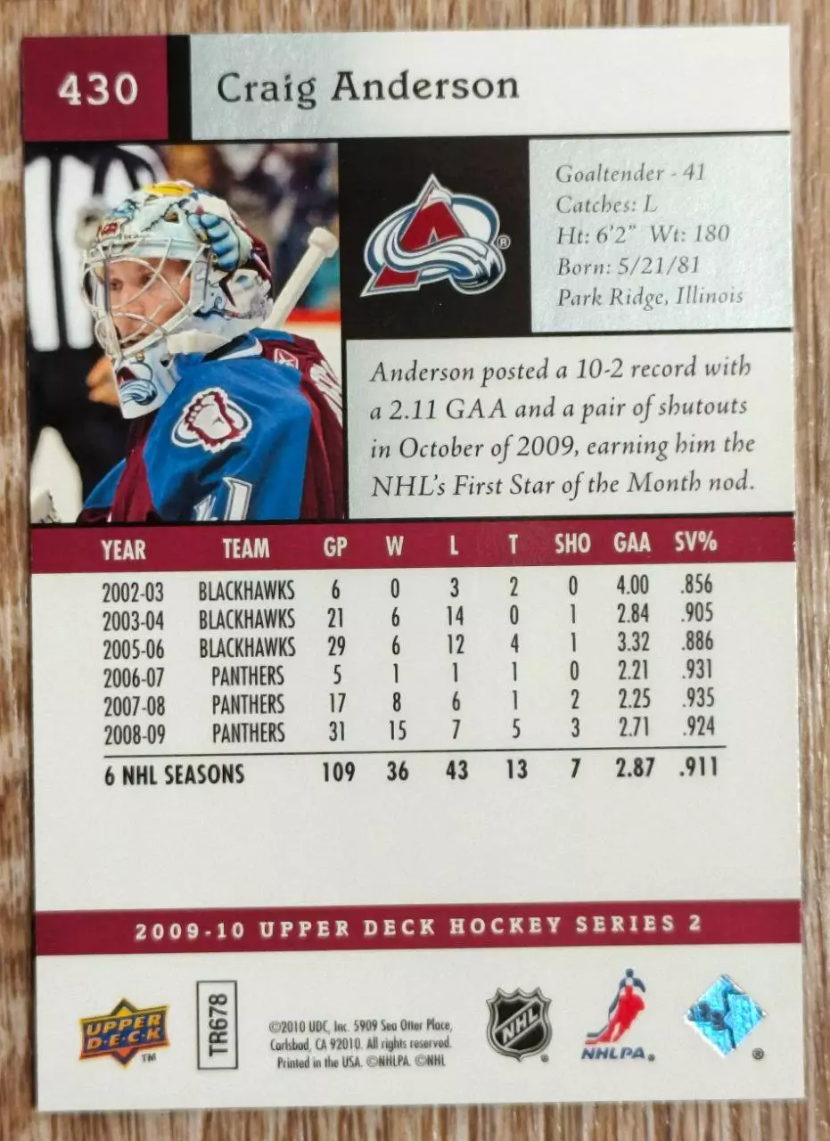 Карточка NHL. Крейг Андерсон/Craig Anderson Колорадо 1