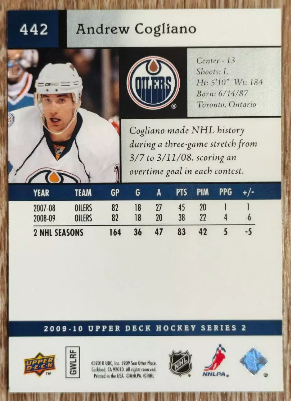Карточка NHL. Эндрю Кольяно/Andrew Cogliano Эдмонтон 1