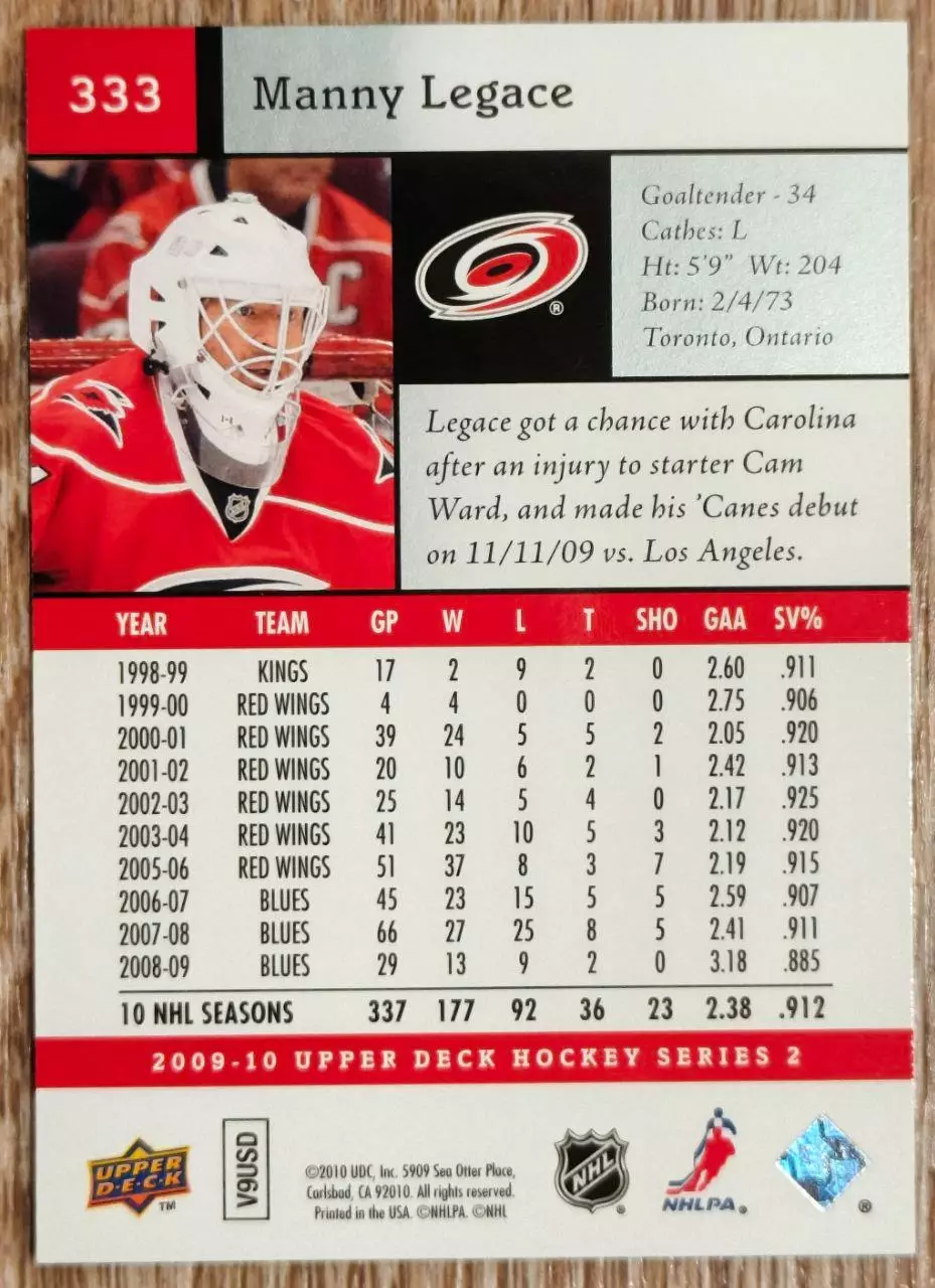 Карточка NHL. Мэнни Легаси/Manny Legace Каролина 1