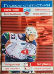 Карточка КХЛ. Дмитрий Макаров. Торпедо. Лидеры статистики. 2012-2013 SeReal