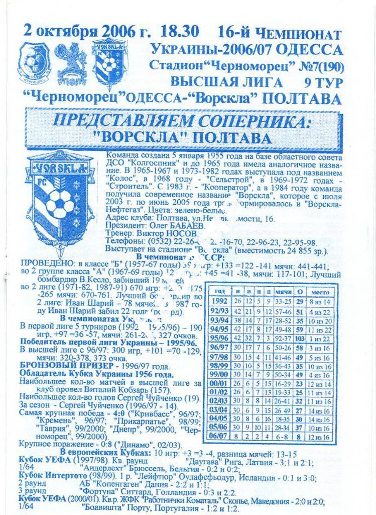Черноморец Одесса -Ворскла Полтава 02.10.2006г. 1