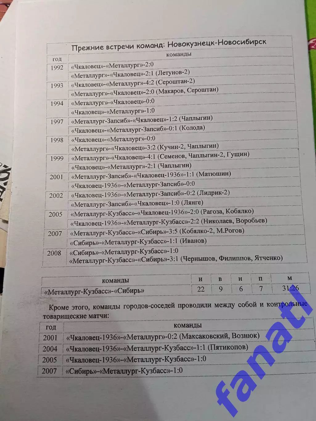 Сибирь Новосибирск - Металлург-Кузбасс Новокузнецк 19.06.2012 товарищеский матч 2