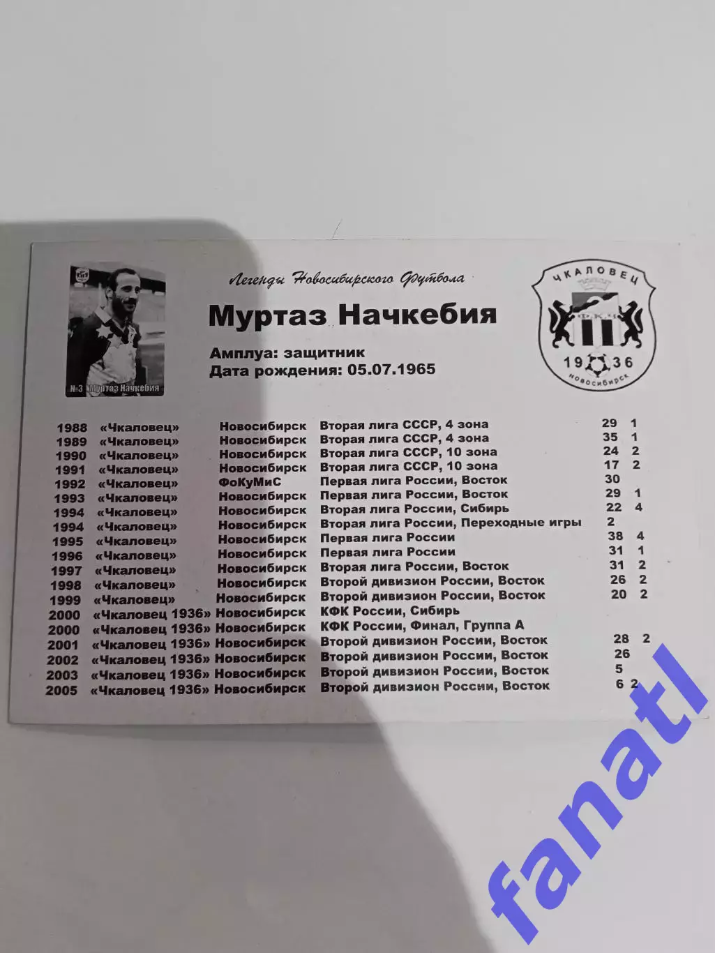 Карточка Муртаз Начкебия Чкаловец Новосибирск 1