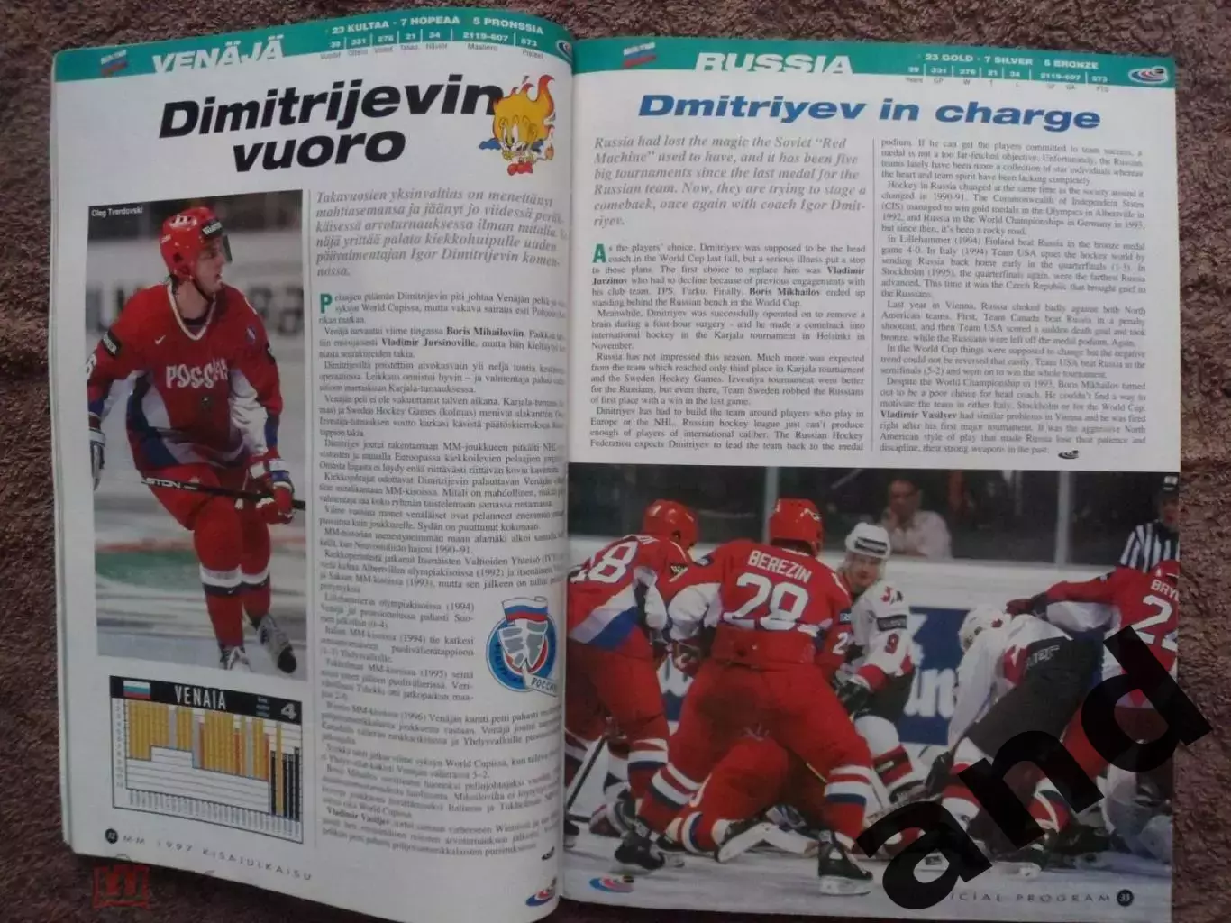 программа чемпионат мира по хоккею 1997 4