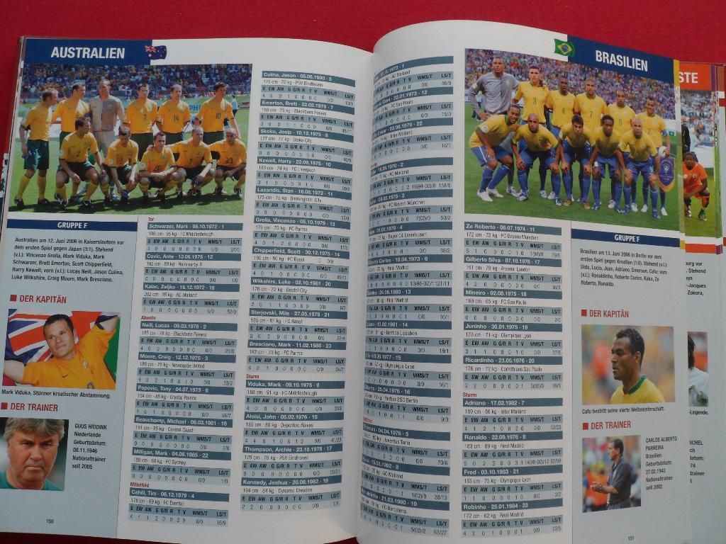 фотоальбом Чемпионат мира по футболу 2006 (с фото всех команд) 3