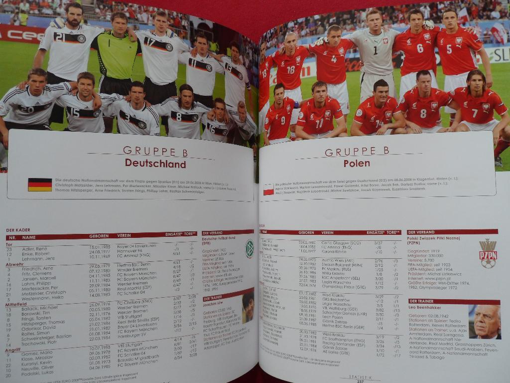 фотоальбом Чемпионат Европы по футболу 2008 (с фото всех команд) 2