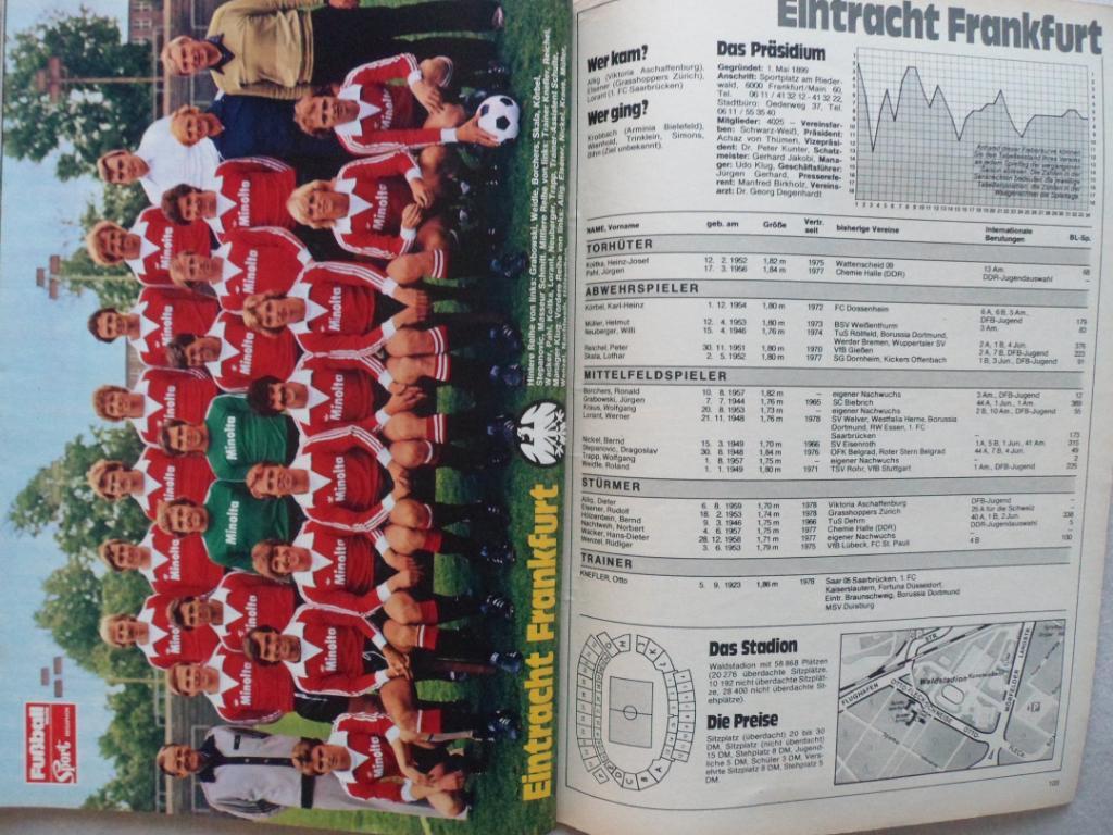 Футбол. Спецвыпуск Бундеслига 1978/79 (постеры всех команд) 1