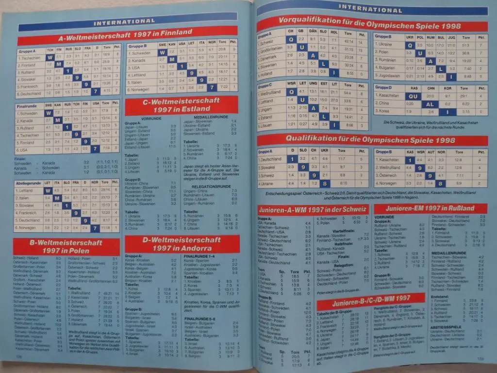 журнал Новости хоккея (Германия) - Сезон 1997-98 (постеры команд) 4