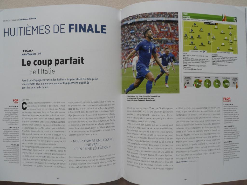 фотоальбом Чемпионат Европы по Футболу 2016 (L`Equipe) 4