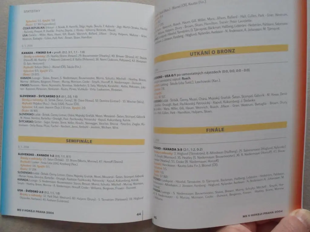чемпионат мира по хоккею 2004 г. 6