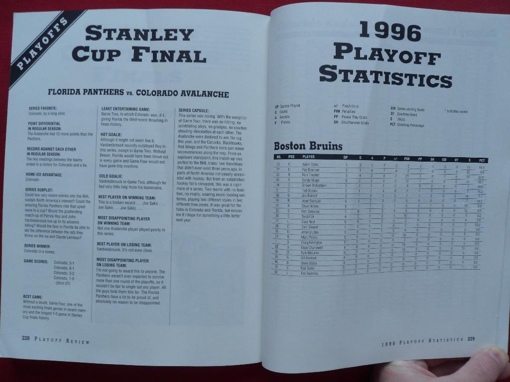 хоккейный альманах НХЛ. Сезон 1996-97 5