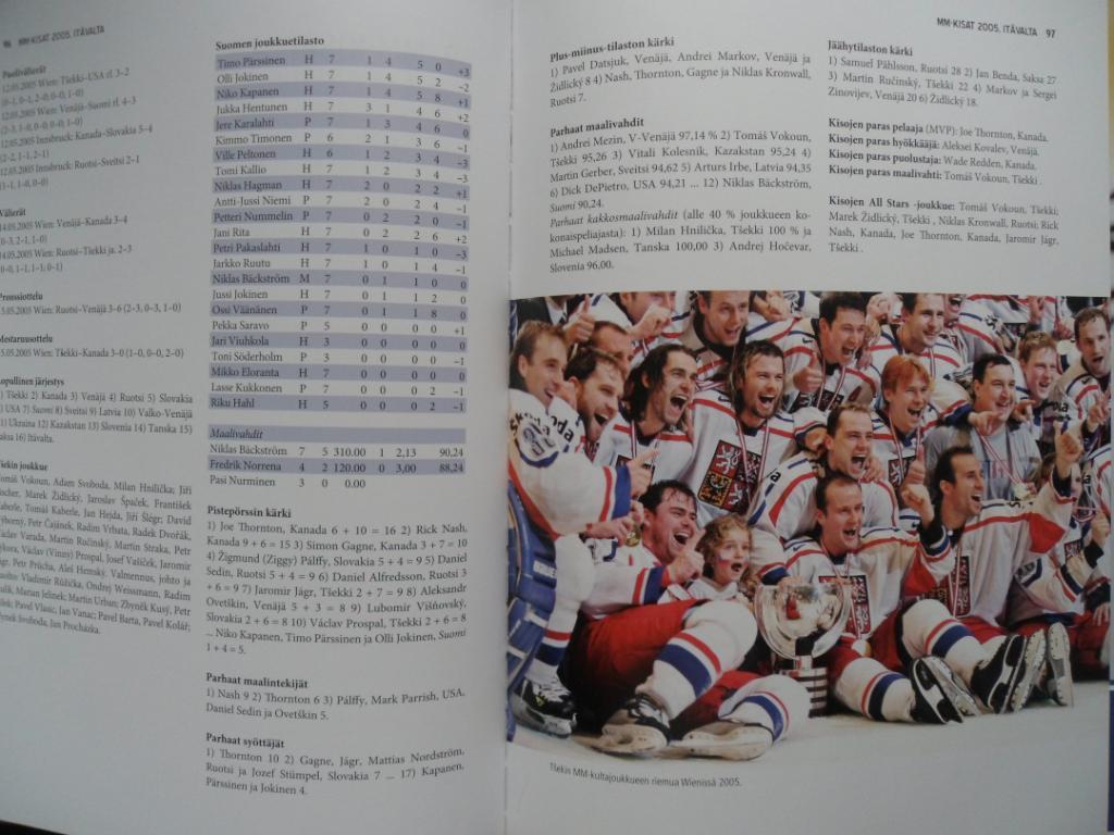 фотоальбом Чемпионаты мира по хоккею 2004-2008 + Олимпиада 2006 6