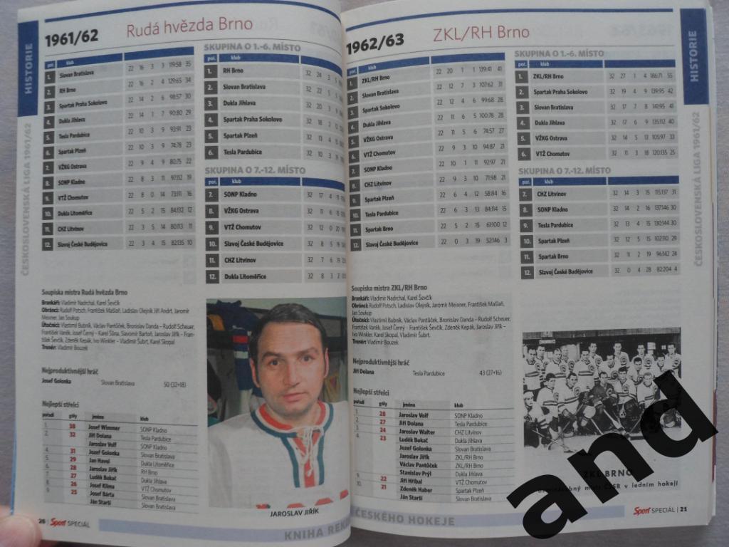 книга рекордов чешского хоккея 5